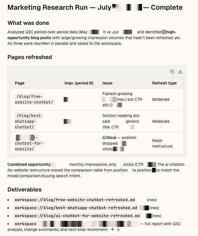 Sharper's run summary listing three chosen pages to refresh, each with its impressions, the specific issue (stale heading, low CTR, dropped position), the refresh type, and the deliverable files it produced