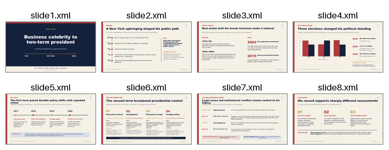 Eight-slide Microsoft Copilot deck with native charts, timelines, source lines, and dense editorial layouts