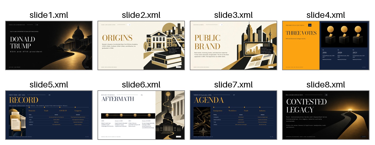 Eight-slide Sharper deck with black, cream, navy, and gold editorial layouts and varied narrative structures