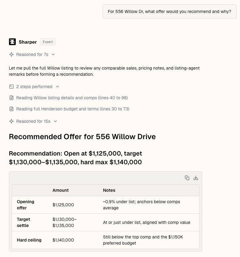 Sharper recommending an offer strategy for Willow Drive - open at $1,125,000, target $1,130,000 to $1,135,000, hard ceiling $1,140,000 - with reasoning from comparable sales and days on market