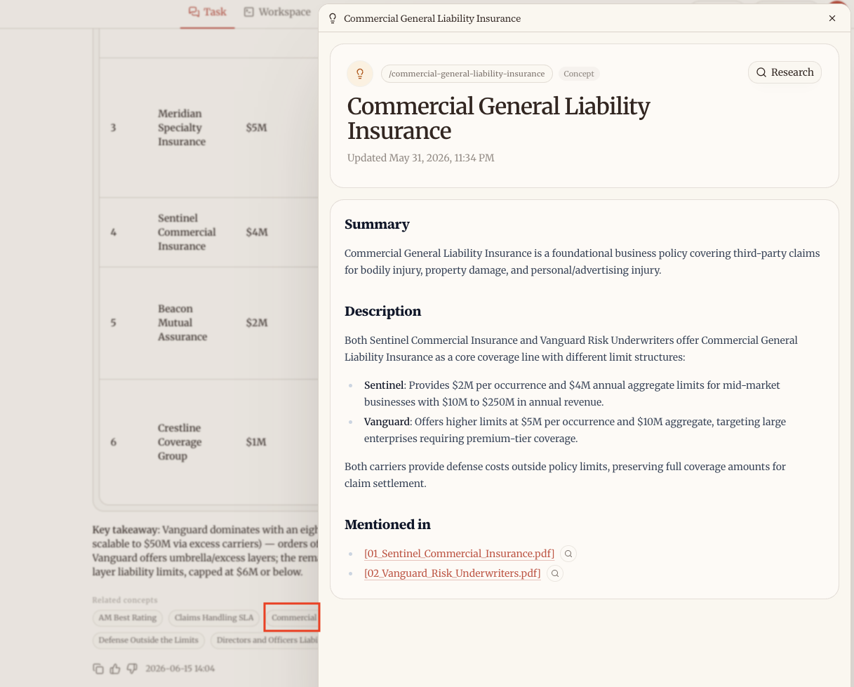 Sharper showing related concept summaries and cited sources alongside a ranked answer