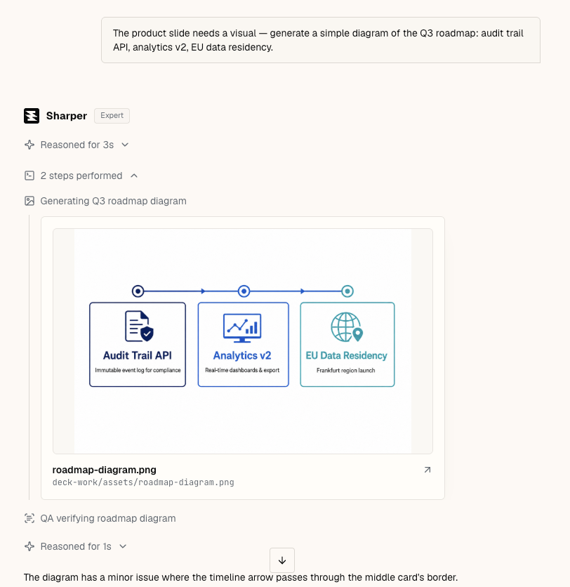 Sharper generating a Q3 roadmap diagram with three milestone cards on a timeline, then running visual QA on it