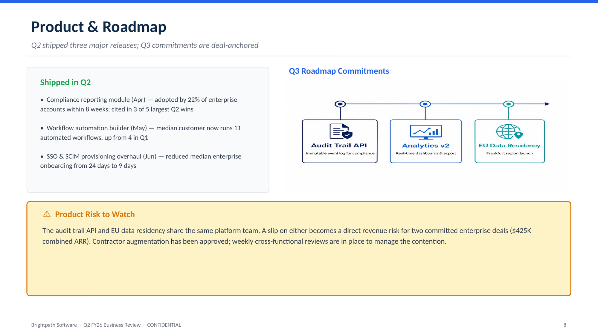 The product and roadmap slide with the generated Q3 roadmap diagram beside the shipped-in-Q2 highlights