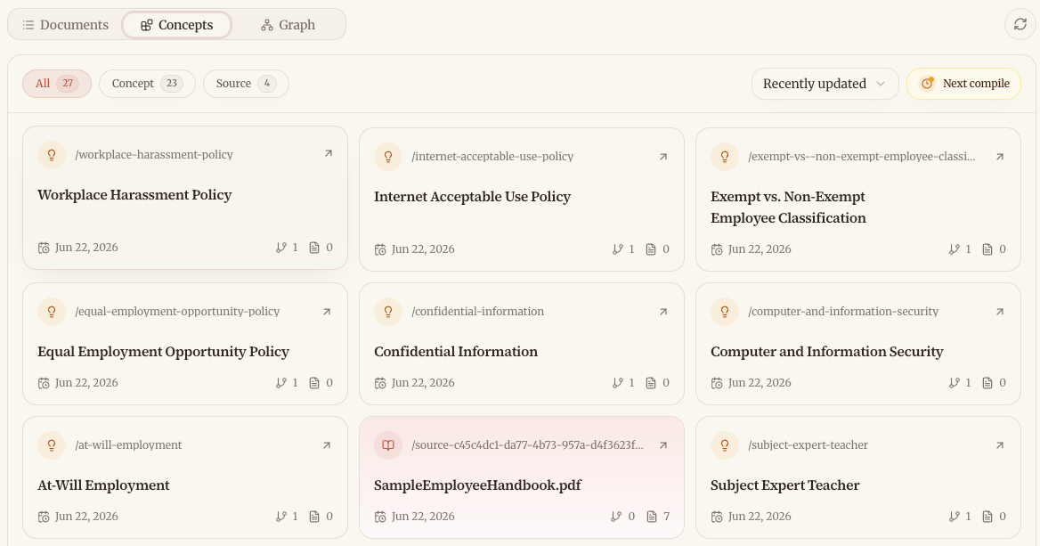 Sharper concept view showing extracted concepts such as Workplace Harassment Policy and Equal Employment Opportunity Policy