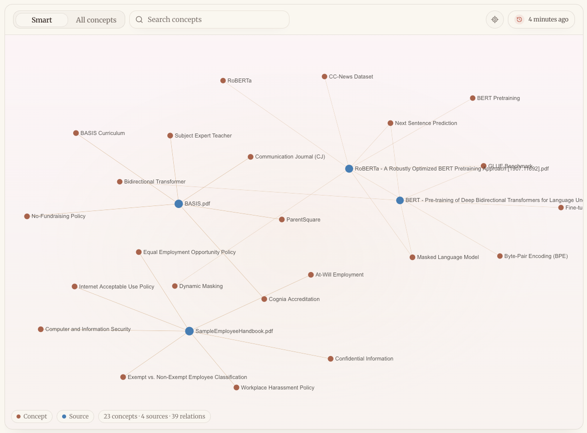 Sharper knowledge graph connecting uploaded research papers, handbooks, and extracted concepts