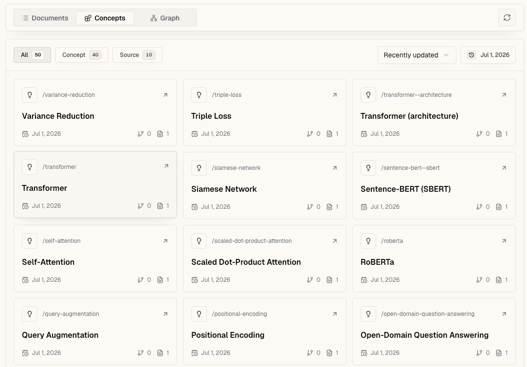 Sharper concepts view showing auto-extracted concepts across the ten papers, such as Transformer, Self-Attention, Scaled Dot-Product Attention, Siamese Network, and Sentence-BERT
