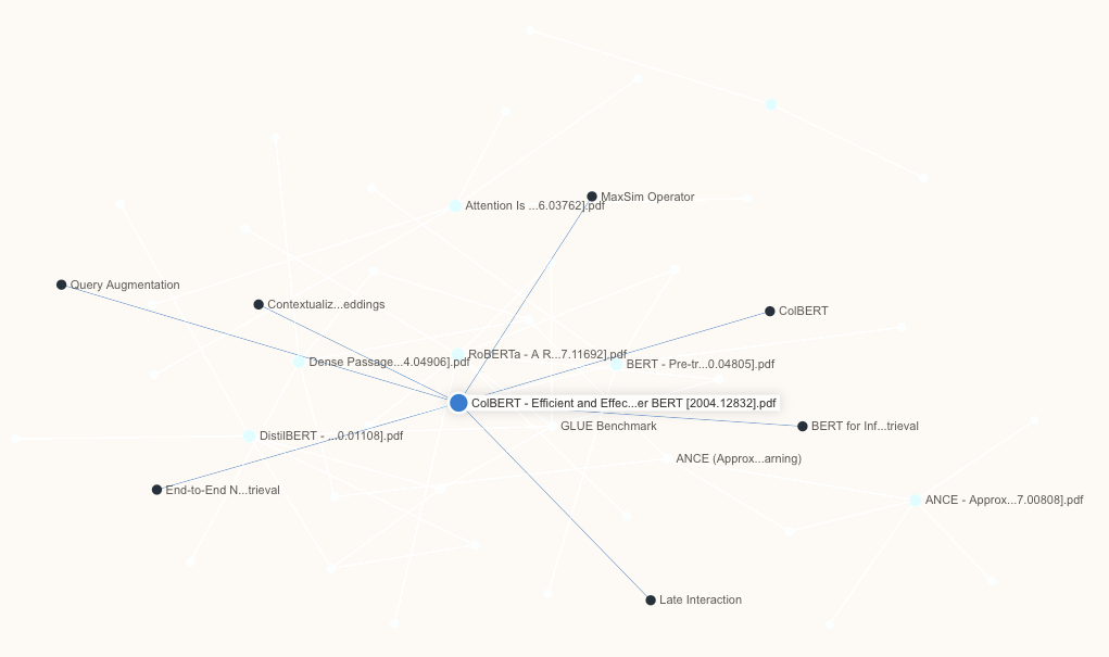 Sharper knowledge graph connecting the research papers and extracted concepts, with ColBERT linked to Late Interaction, MaxSim Operator, and the GLUE benchmark
