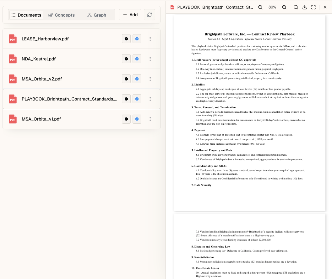Sharper documents view showing the five uploaded files - both Orbita MSA drafts, the Kestrel NDA, the Harborview lease, and the Brightpath contract playbook open in the preview pane at its Dealbreakers section