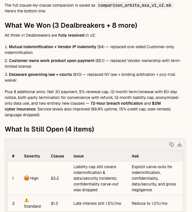 Sharper comparing MSA drafts v1 and v2: all three dealbreakers resolved plus eight additional wins, and a severity table of four items still open, led by liability-cap carve-outs