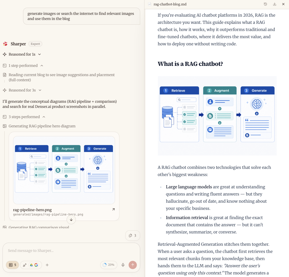 Sharper adding generated and internet-sourced images into a marketing blog draft